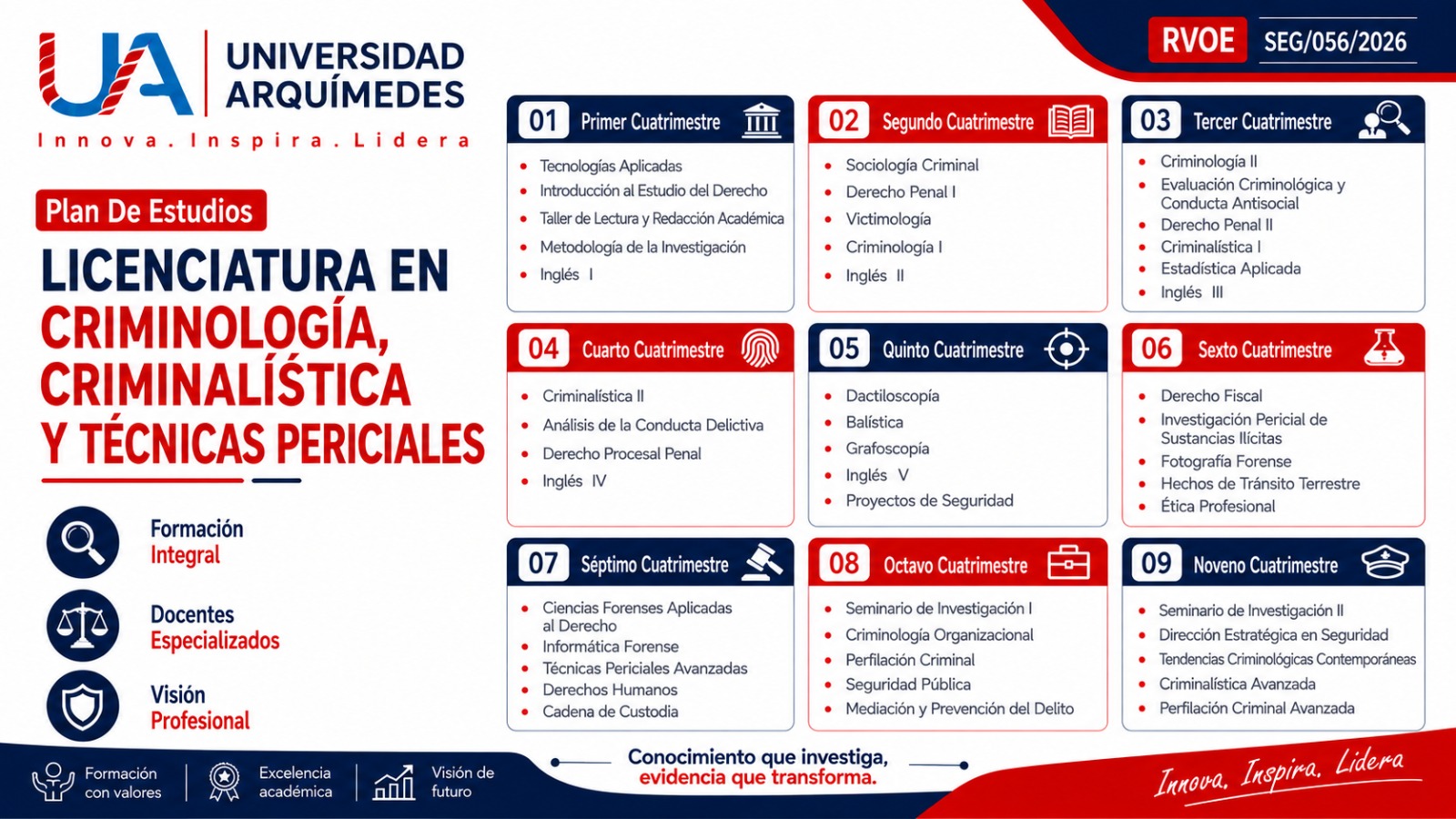 Plan de estudios de Criminología, Criminalística y Técnicas Periciales