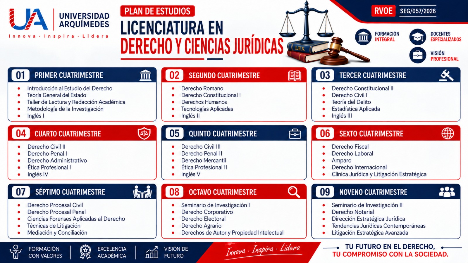 Plan de estudios de Derecho y Ciencias Jurídicas
