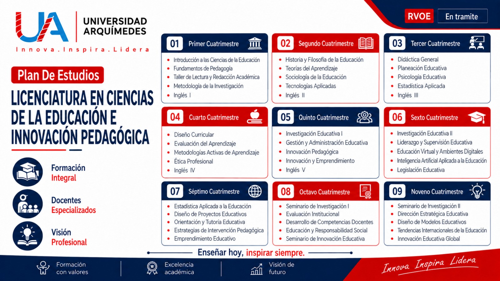 Plan de estudios de Ciencias de la Educación e Innovación Pedagógica