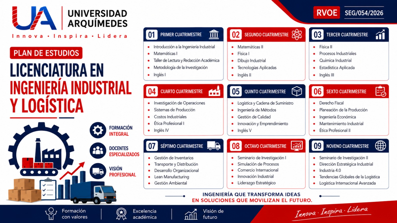 Plan de estudios de Ingeniería Industrial y Logística